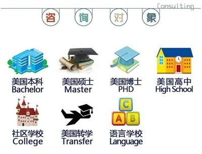 杭州權(quán)威美國(guó)留學(xué)中介 專業(yè)指南與自費(fèi)出國(guó)留學(xué)服務(wù)解析